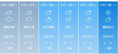 眉山明天4月22日六起未来