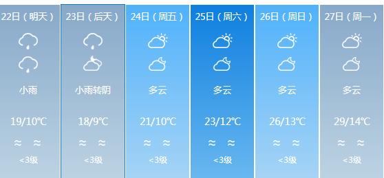 快讯！四川气象台发布广元明天4月22日六起未来六天天气预报