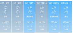 雅安明天4月22日六起未来