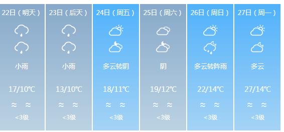 快讯！四川气象台发布雅安明天4月22日六起未来六天天气预报