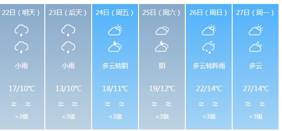 快讯！四川气象台发布雅安明天4月22日六起未来六天天气预报