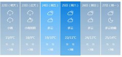巴中明天4月22日六起未来