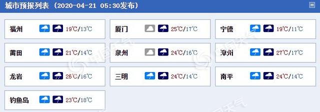 快讯！福建省气象台发布今（21日）起未来2天天气预报