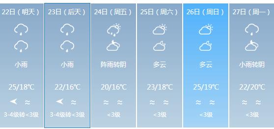 快讯！广东气象台发布汕尾明天4月22日明起未来六天天气预报