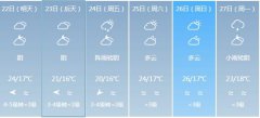 汕头明天4月22日明起未来