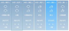 河源明天4月22日明起未来