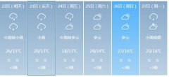 河源明天4月22日明起未来