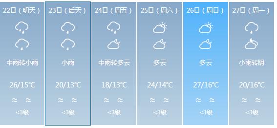 快讯！广东气象台发布河源明天4月22日明起未来六天天气预报