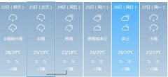 湛江明天4月22日明起未来