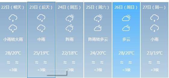 快讯！广东气象台发布湛江明天4月22日明起未来六天天气预报
