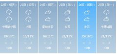 韶关明天4月22日明起未来