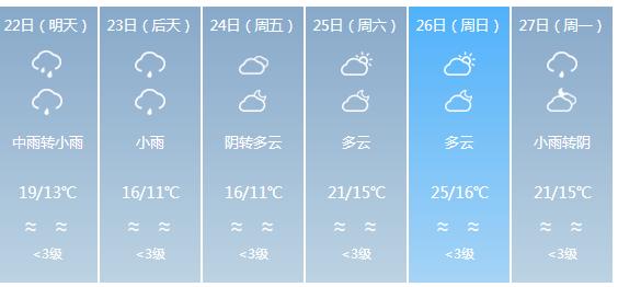 快讯！广东气象台发布韶关明天4月22日明起未来六天天气预报
