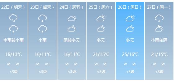 快讯！广东气象台发布韶关明天4月22日明起未来六天天气预报