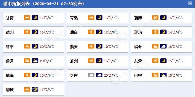 快讯!山东省气象台发布今(21日)起未来2天天气预报