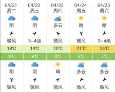 西安市21日起未来5天天气