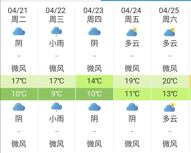 快讯！成都市21日起未来5天天气预报