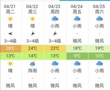 昆明市21日起未来5天天气