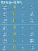 天津市21日起未来七天天气