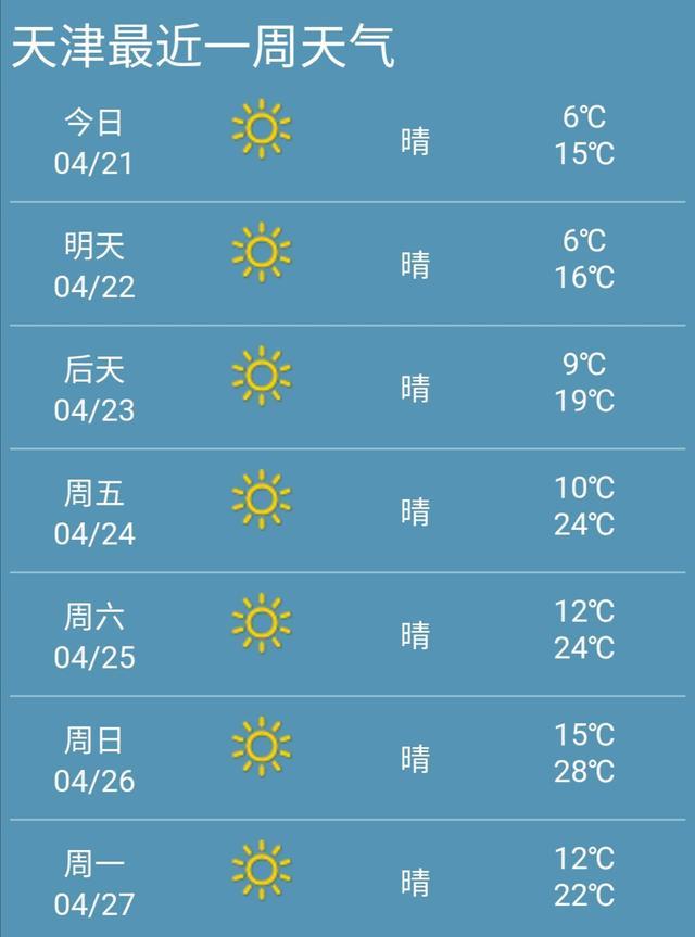 快讯！天津市21日起未来七天天气预报