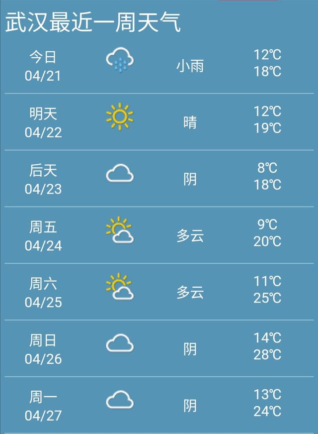 快讯！武汉市21日起未来七天天气预报
