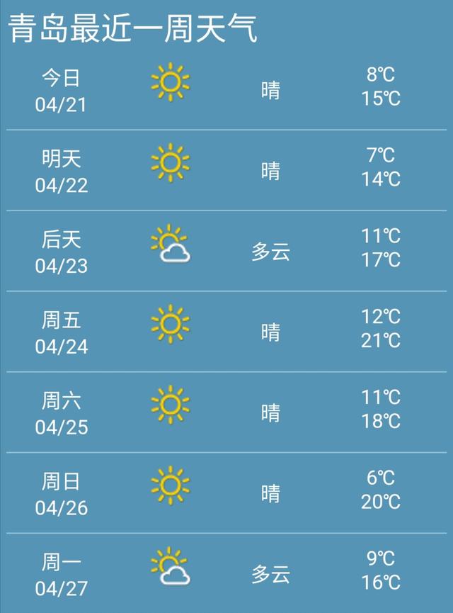 快讯！青岛市21日起未来七天天气预报