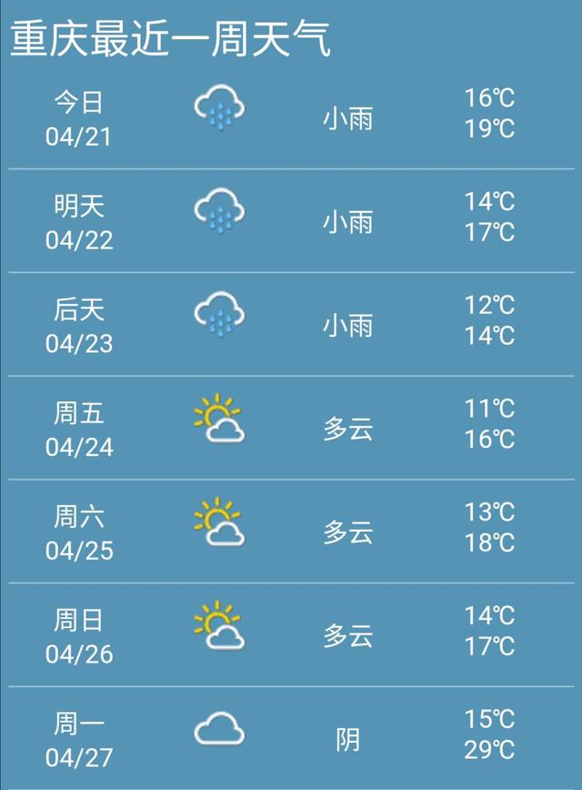 快讯！重庆市21日起未来七天天气预报