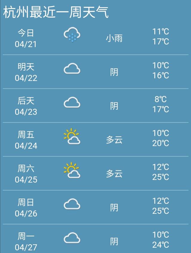 快讯！杭州市21日起未来七天天气预报