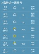上海市21日起未来七天天气