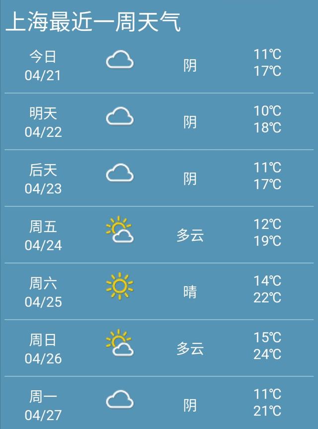 快讯！上海市21日起未来七天天气预报