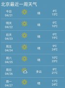 北京市21日起未来七天天气