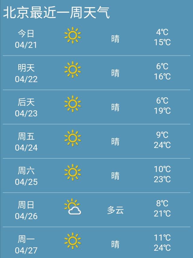 快讯！北京市21日起未来七天天气预报
