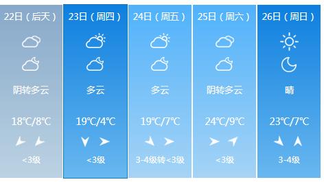 快讯！陕西气象台发布商洛4月22日明起未来五天天气预报