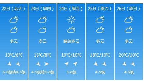 快讯！山东气象台发布威海4月22日明起未来五天天气预报