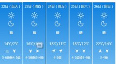 青岛4月22日明起未来五天