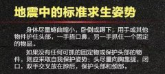 应急措施