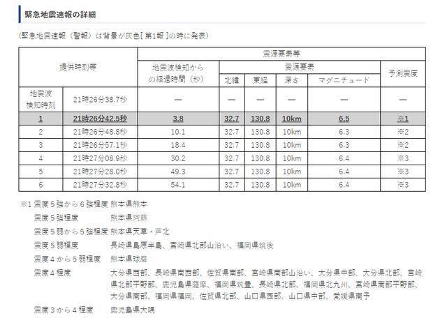 地球的鼓动，大地的震动：你应该知道的地震冷知识，它们很有用！