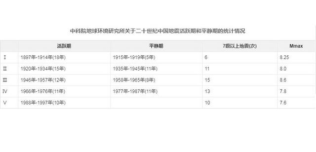 科普——关于地震一些小常识