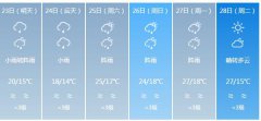 梅州明天4月23日起未来六