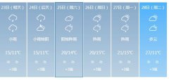 韶关明天4月23日起未来六