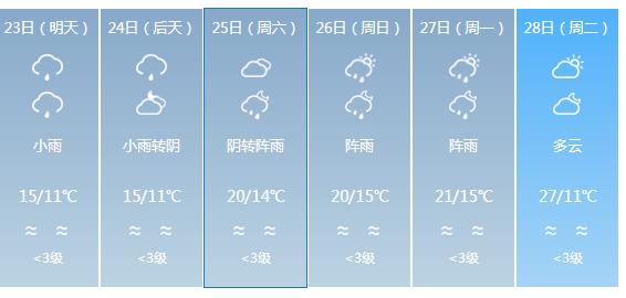 快讯！广东气象台发布韶关明天4月23日起未来六天天气预报