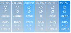 汕头明天4月23日起未来六