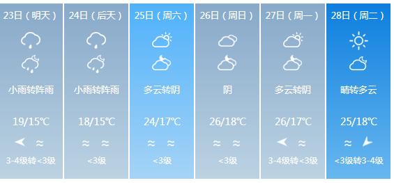 快讯！广东气象台发布汕头明天4月23日起未来六天天气预报