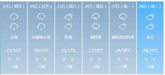 江门明天4月23日起未来五