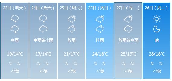 快讯！广东气象台发布肇庆明天4月23日起未来六天天气预报