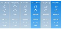 揭阳明天4月23日起未来六