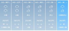 汕尾明天4月23日起未来六