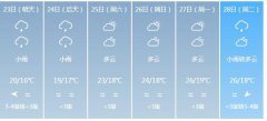 汕尾明天4月23日起未来六