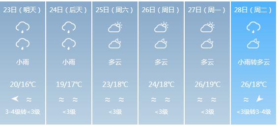快讯！广东气象台发布汕尾明天4月23日起未来六天天气预报