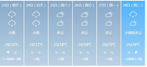 快讯！广东气象台发布汕尾明天4月23日起未来六天天气预报