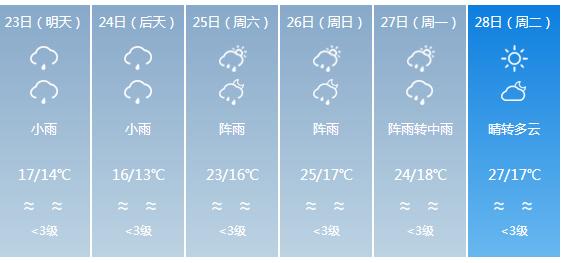 快讯！广东气象台发布河源明天4月23日起未来六天天气预报